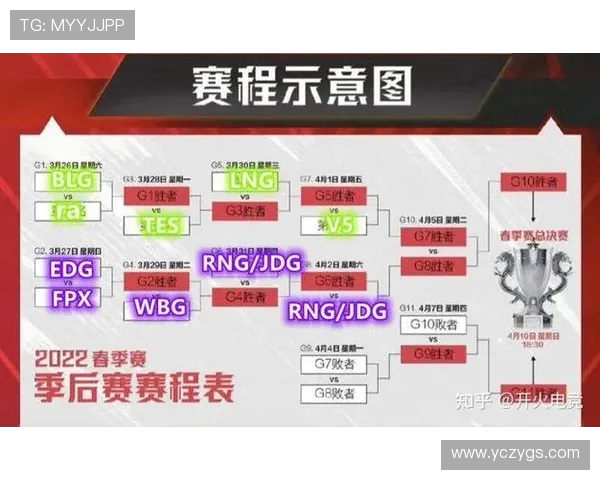 FPX在精英赛中的技术表现分析与战术解读