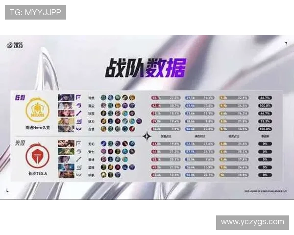 王者荣耀意识排名新变化TES战队表现创新高引发热议