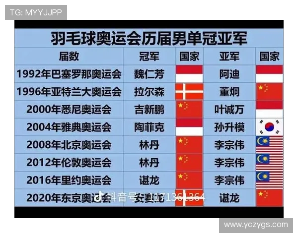 羽毛球速度排行榜揭晓杭州羽毛球队荣获第二名成就辉煌 羽毛球速度排行榜揭晓杭州羽毛球队荣获第二名成就辉煌