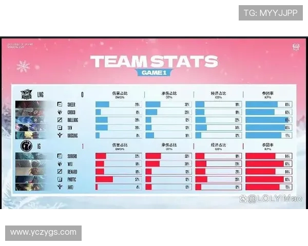 赛后复盘：IG与LNG对决中的节奏变化与战术解析